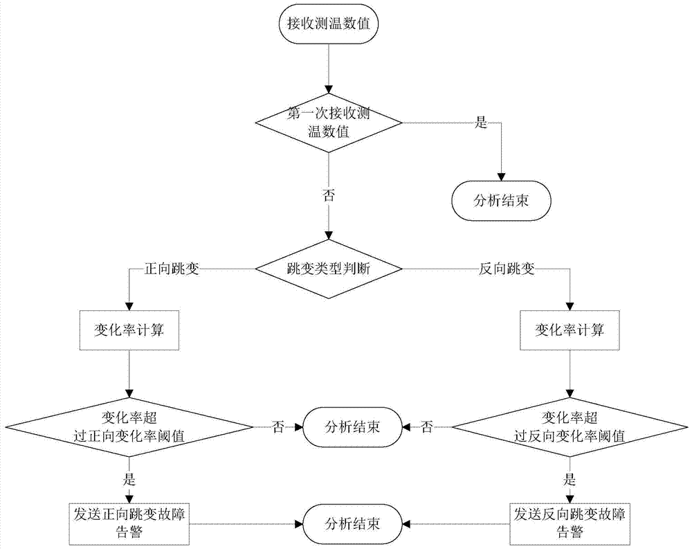 An intelligent analysis method based on distributed optical fiber temperature measurement