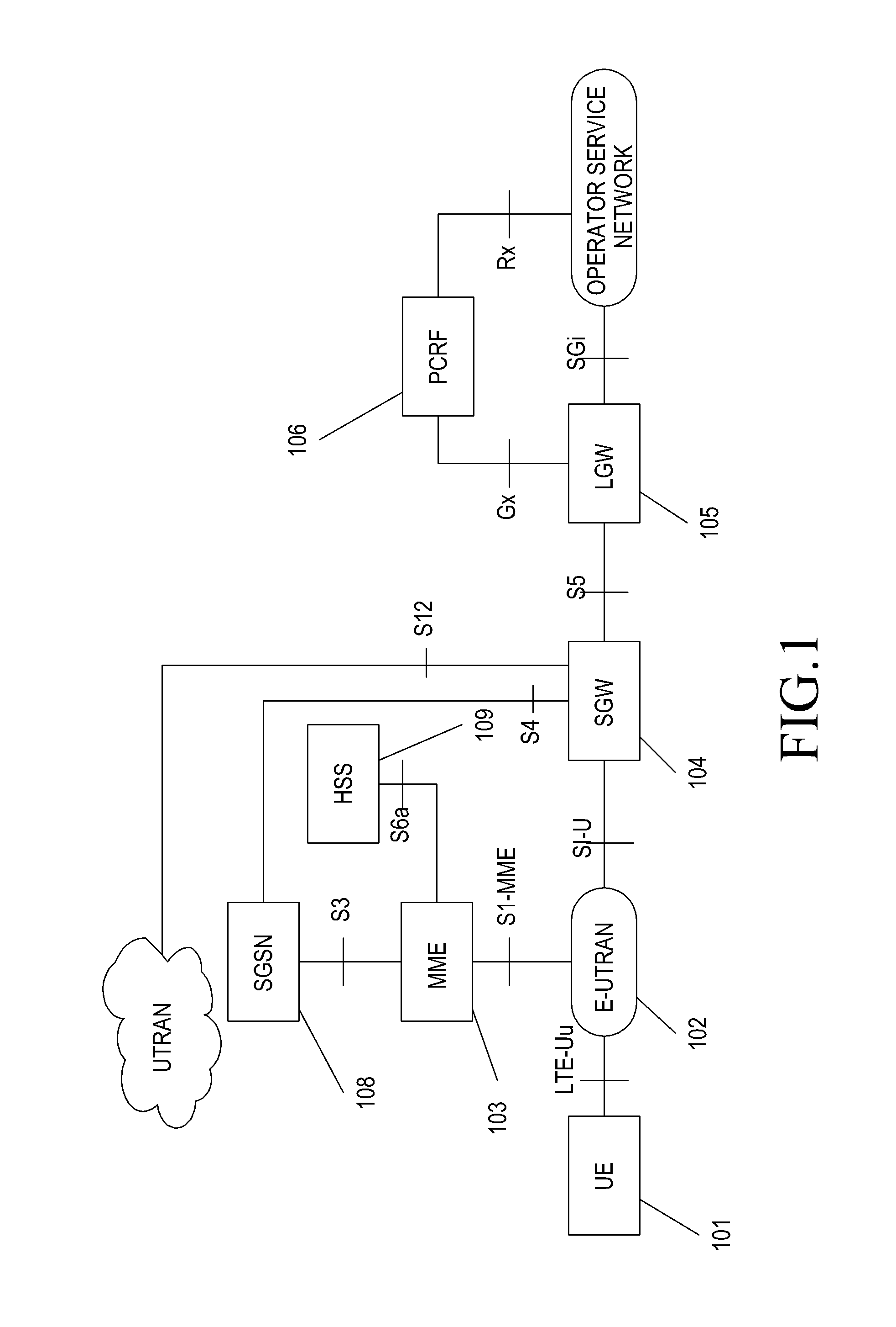 Method and apparatus for supporting user equipment mobility in a wireless communication system