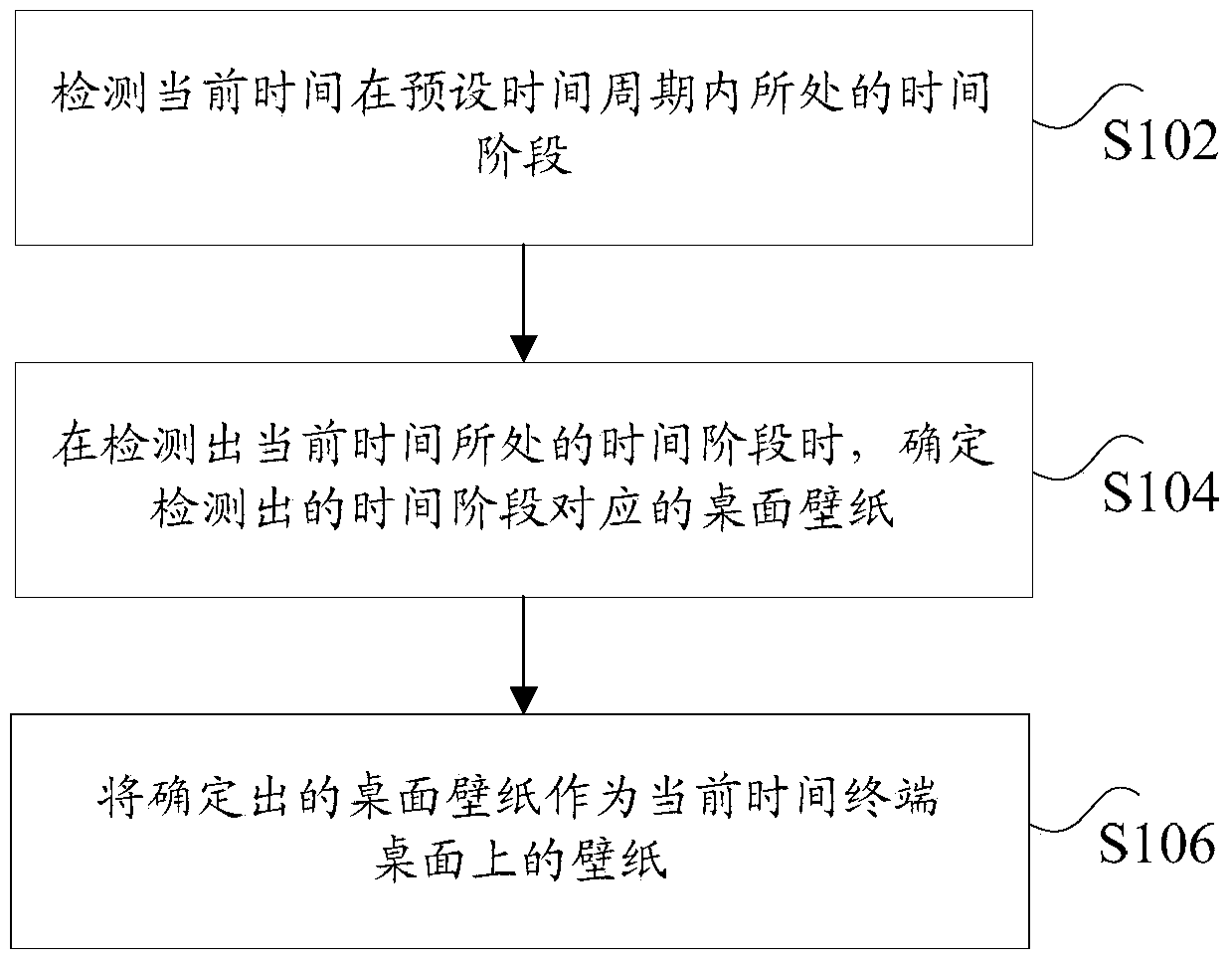 Desktop display method and device