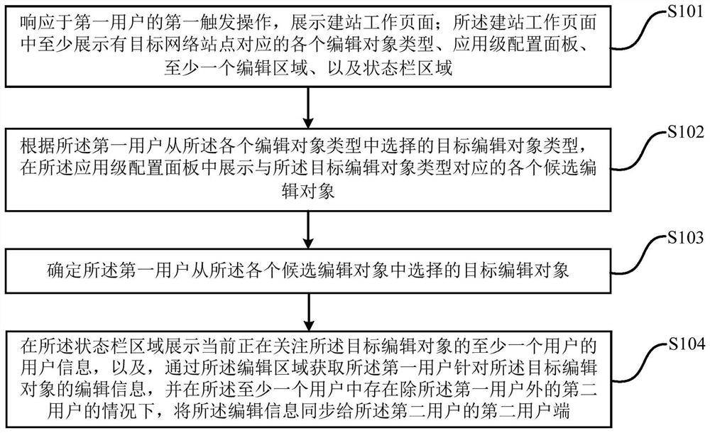 Network site configuration method and device, computer equipment and storage medium