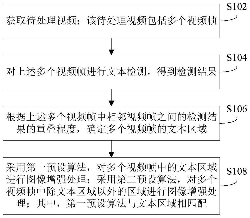 Image enhancement method and device and server