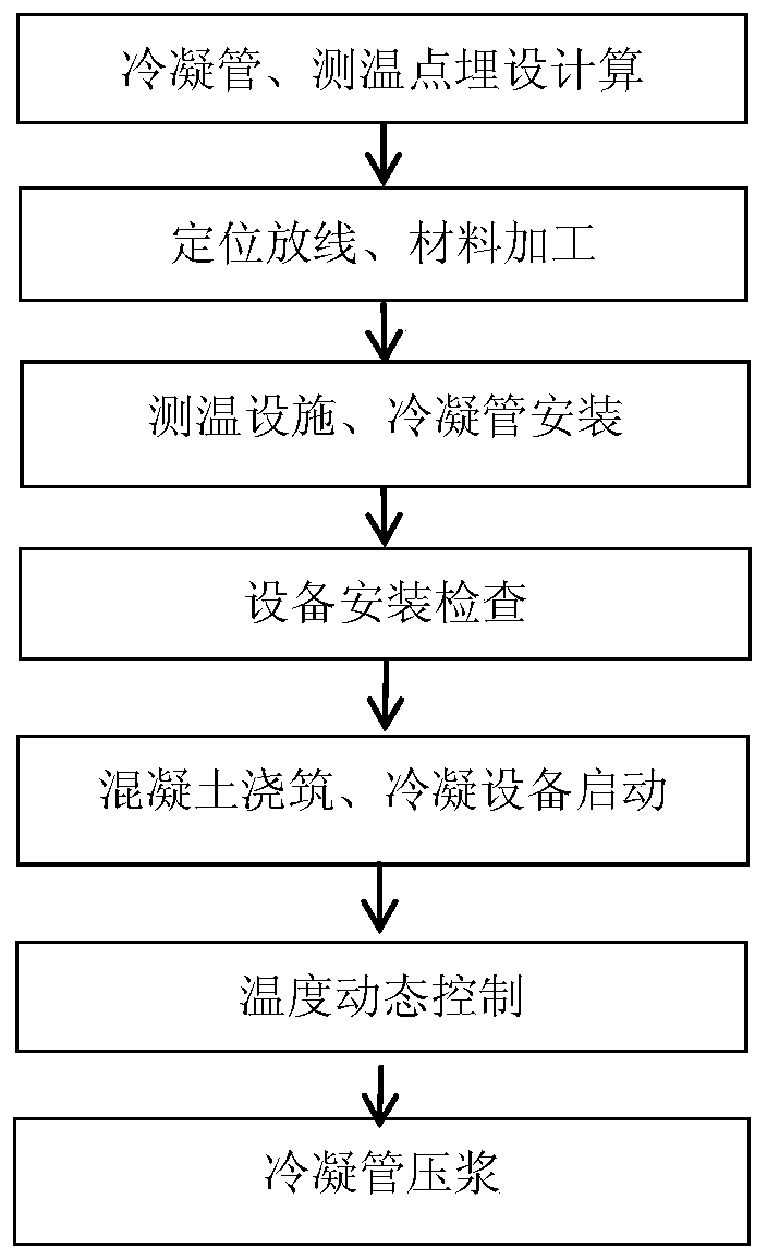 Air-cooled underground continuous wall condenser pipe device and construction method