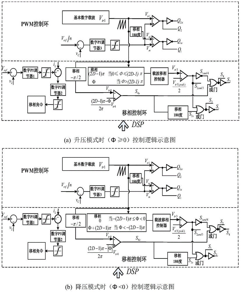 Optimal current waveform controlling method for current type two-way DC-DC convertor