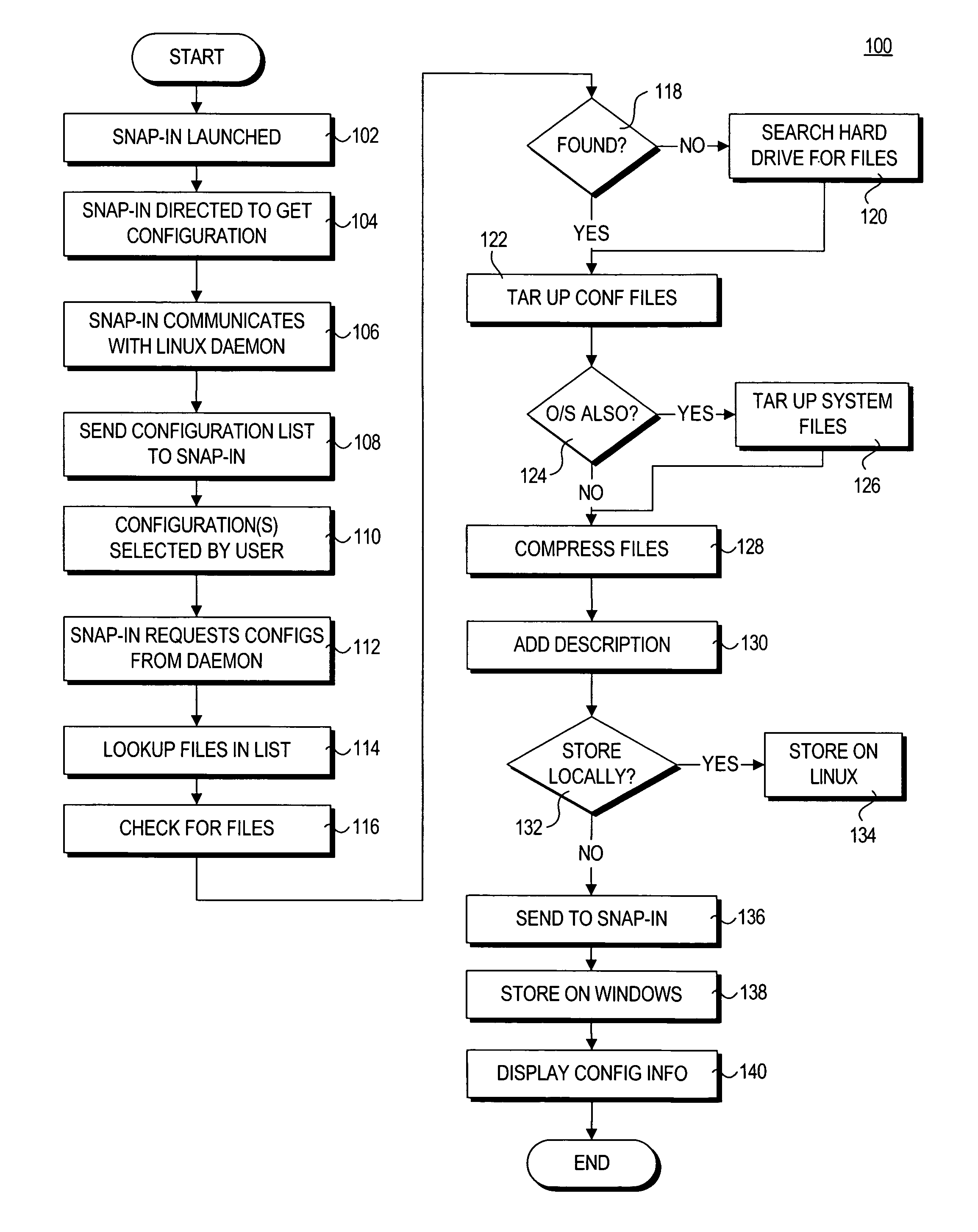 System and method for automated capture, editing, replication, and deployment of server configurations
