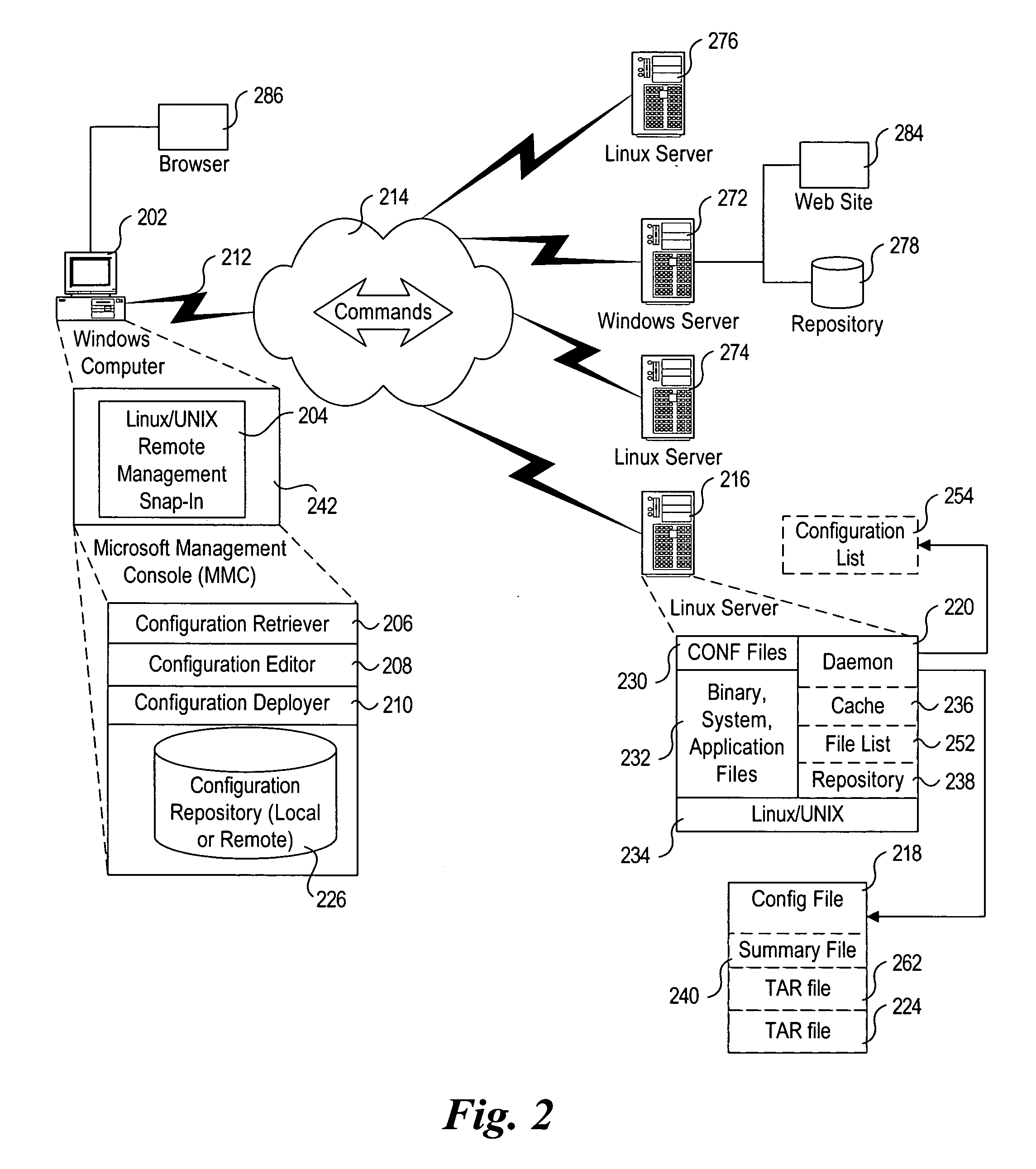 System and method for automated capture, editing, replication, and deployment of server configurations