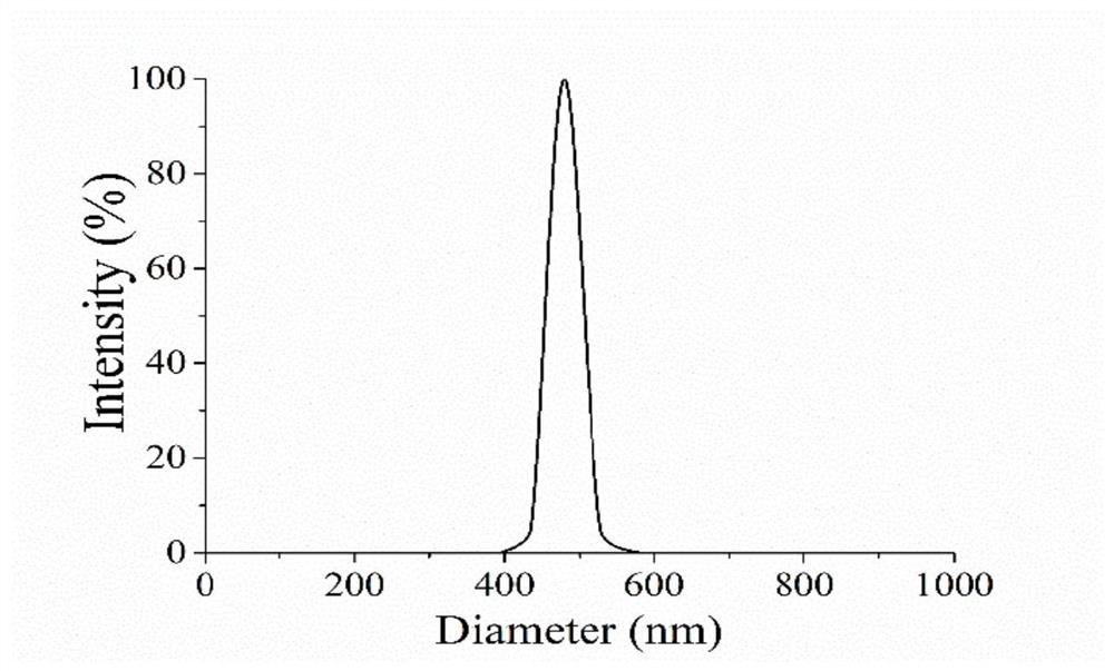 A kind of cellulase suitable for preparing cellulose nanocrystal and its application