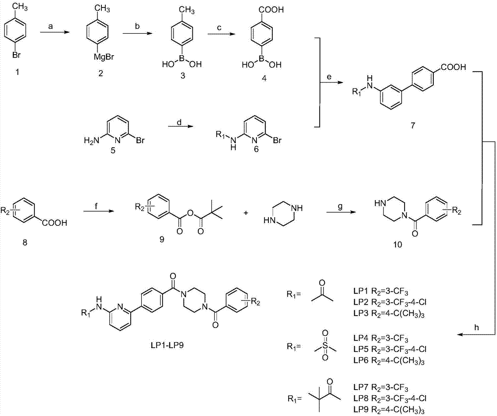 6-phenylpyridine-2-amine Bcr-Abl inhibitors as well as preparation method and application thereof