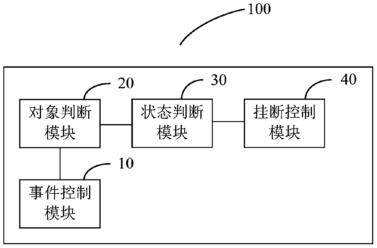 Emergency call control method and terminal equipment