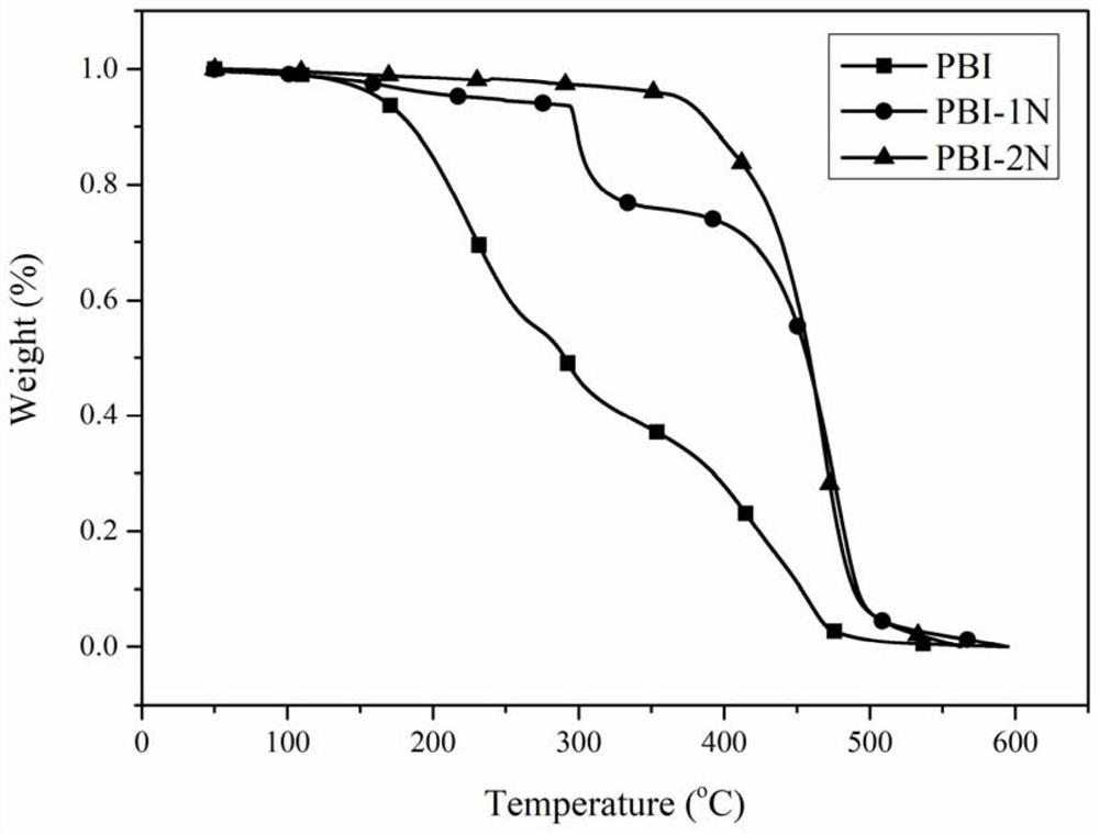 Perylene diimide derivatives and its electrical impedance type differential detection pyridine derivative sensor and its preparation method and application