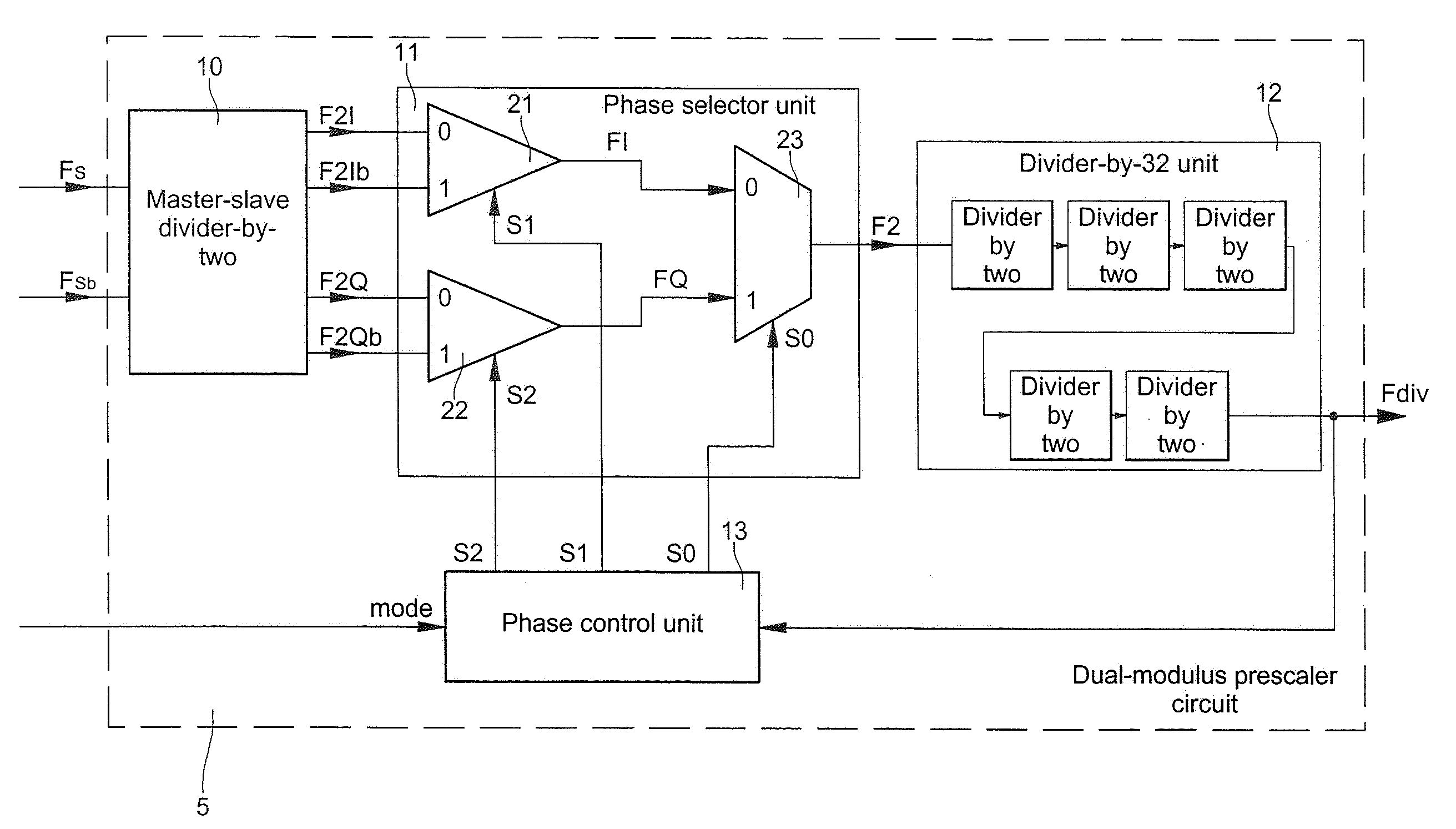 Phase-switched dual-mode counter circuit for a frequency synthesizer