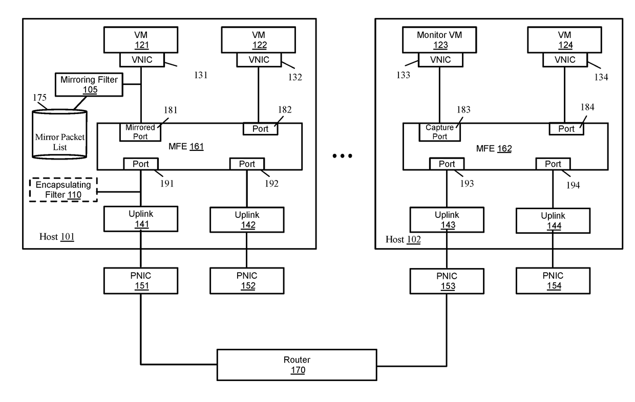 Port mirroring in overlay networks