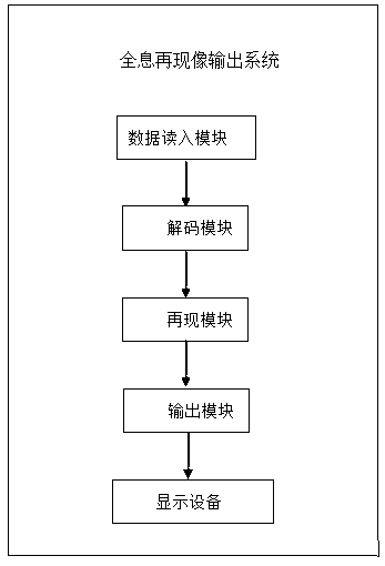 Hologram compression method, encoder and reproduced image output system