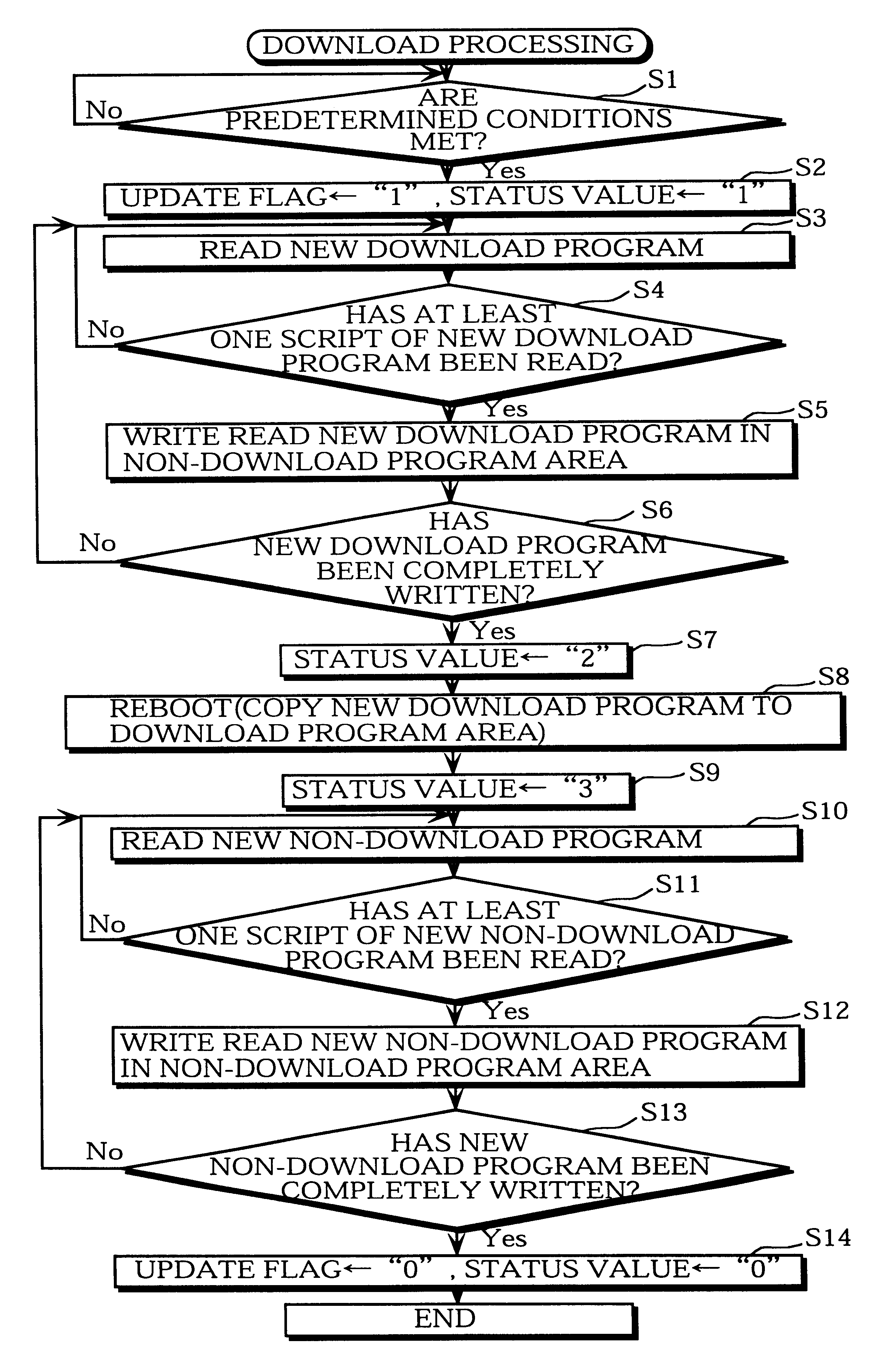 Control program downloading method for replacing control program in digital broadcast receiving apparatus with new control program sent from digital broadcast transmitting apparatus