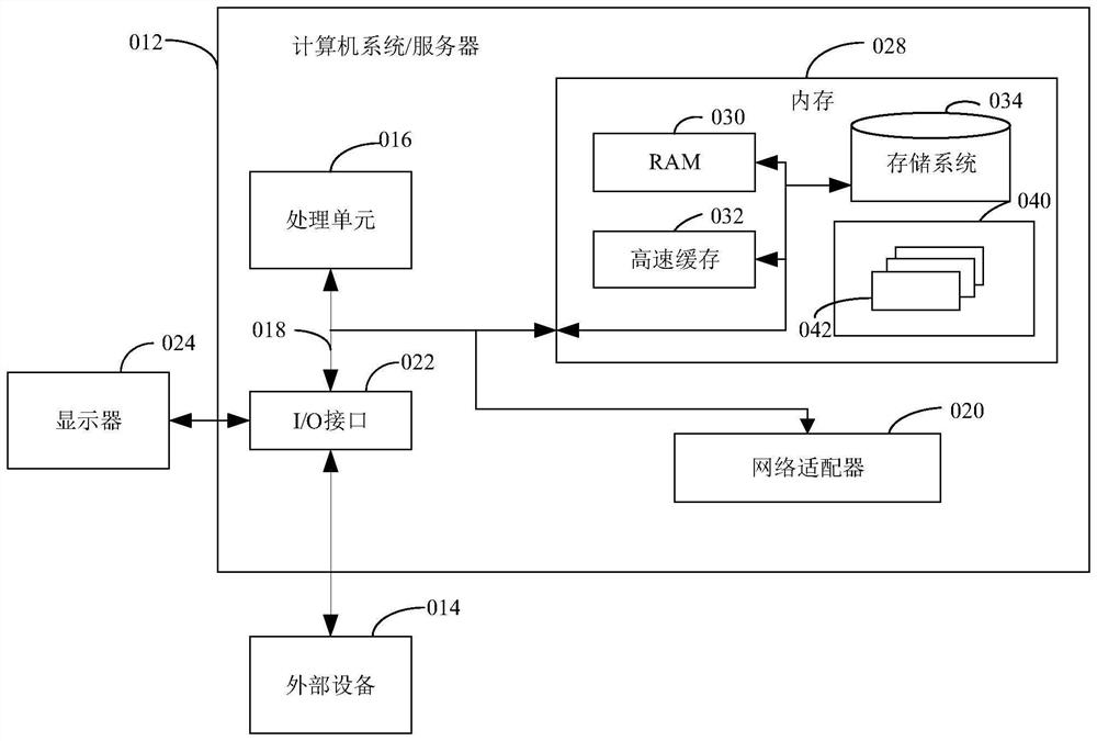 A kind of tcp initial window optimization method and system