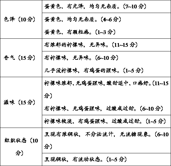 Glutinous rice balls with lemon stuffing and preparation method thereof
