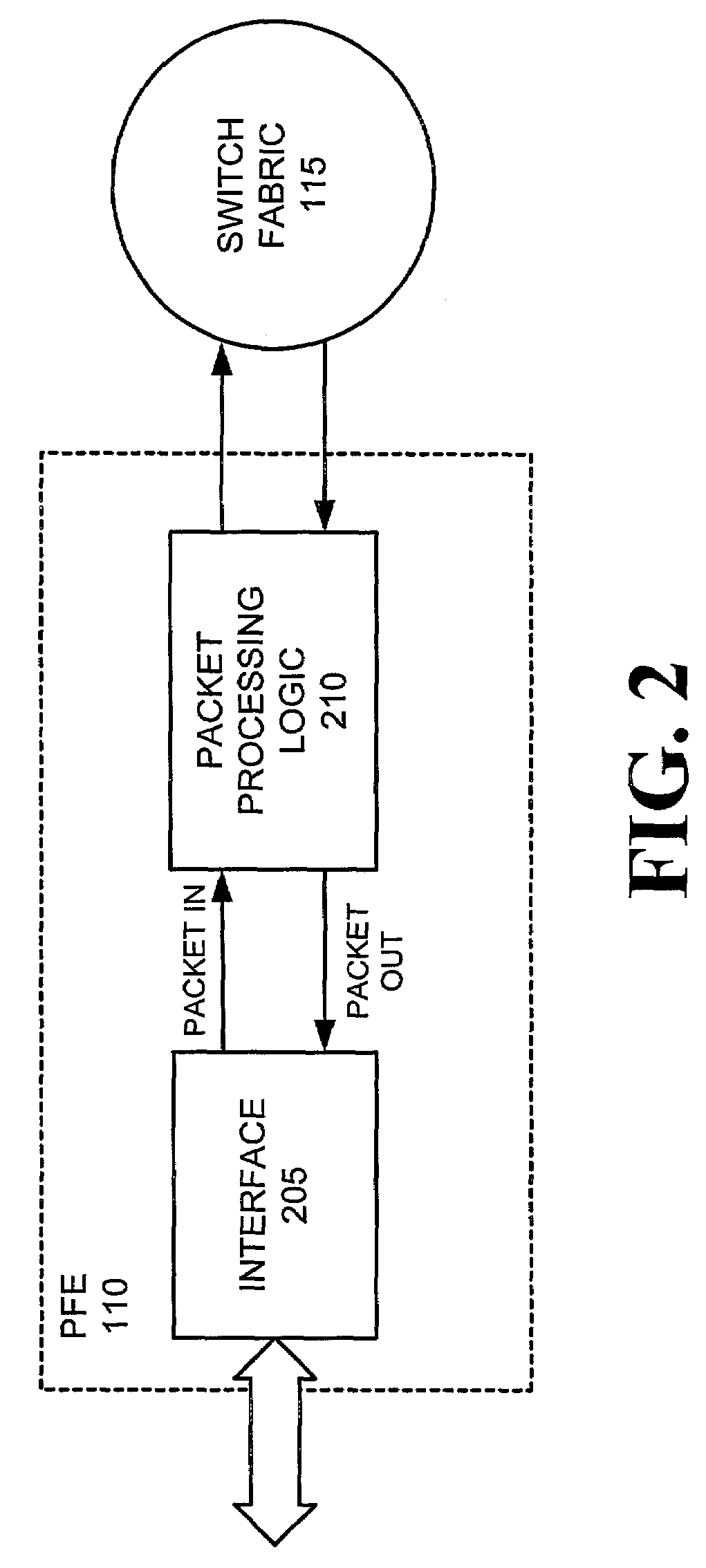 Systems and methods for implementing end-to-end checksum