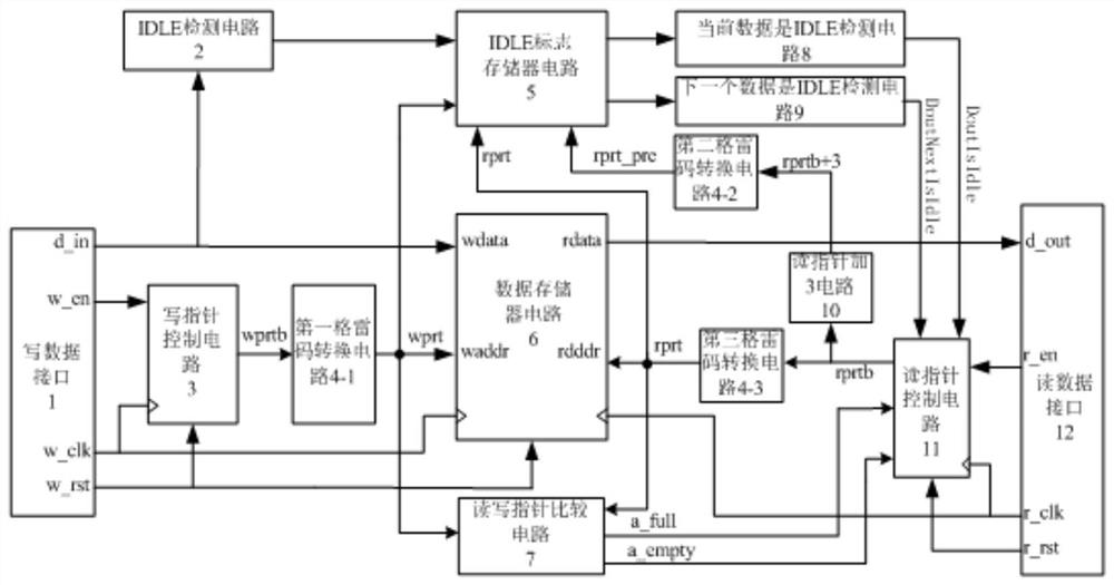 fc link elastic buffer circuit