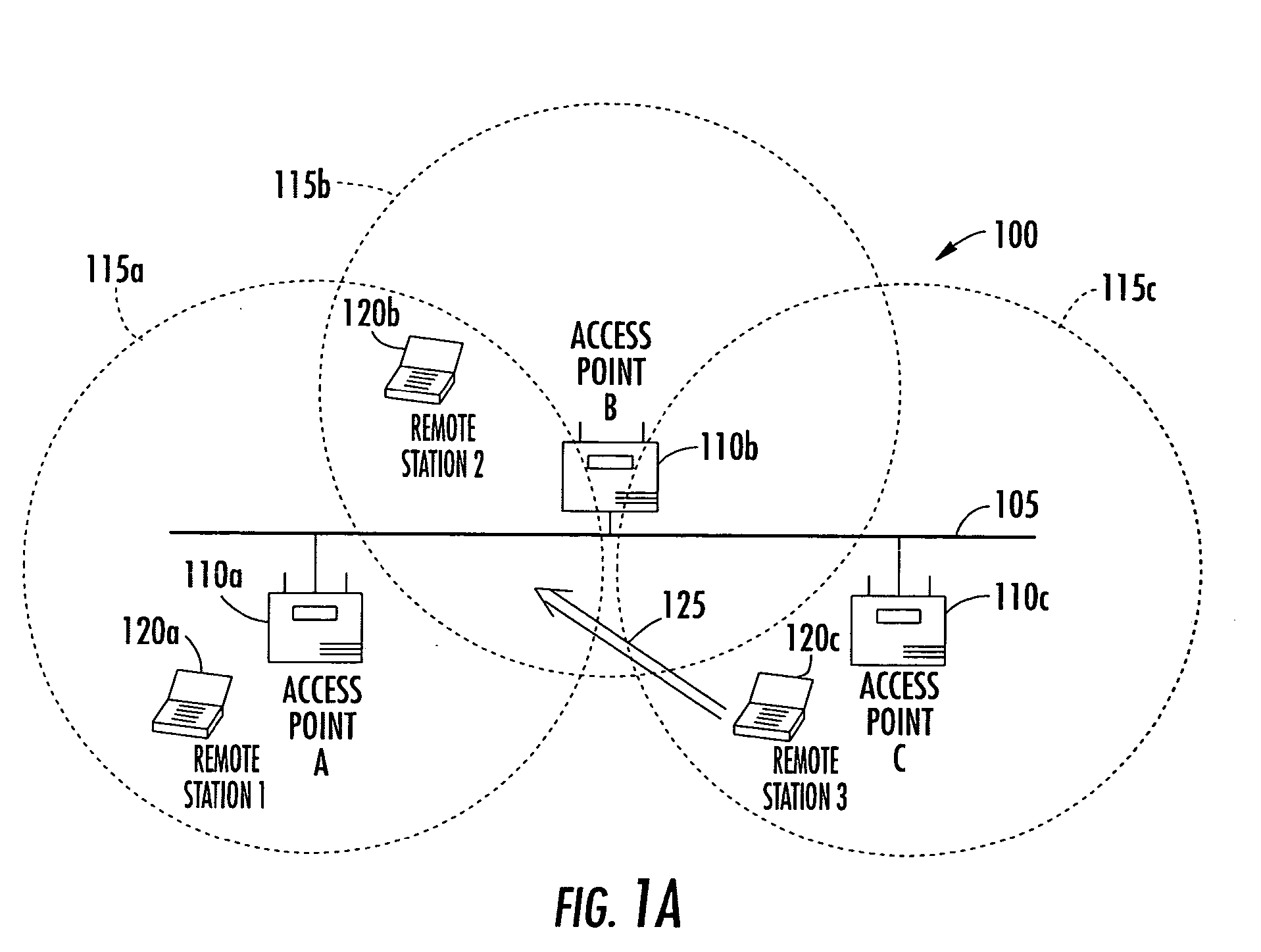 Antenna steering for an access point based upon spatial diversity