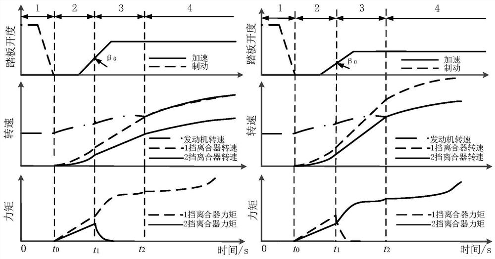 A vehicle starting control method, device, vehicle and storage medium