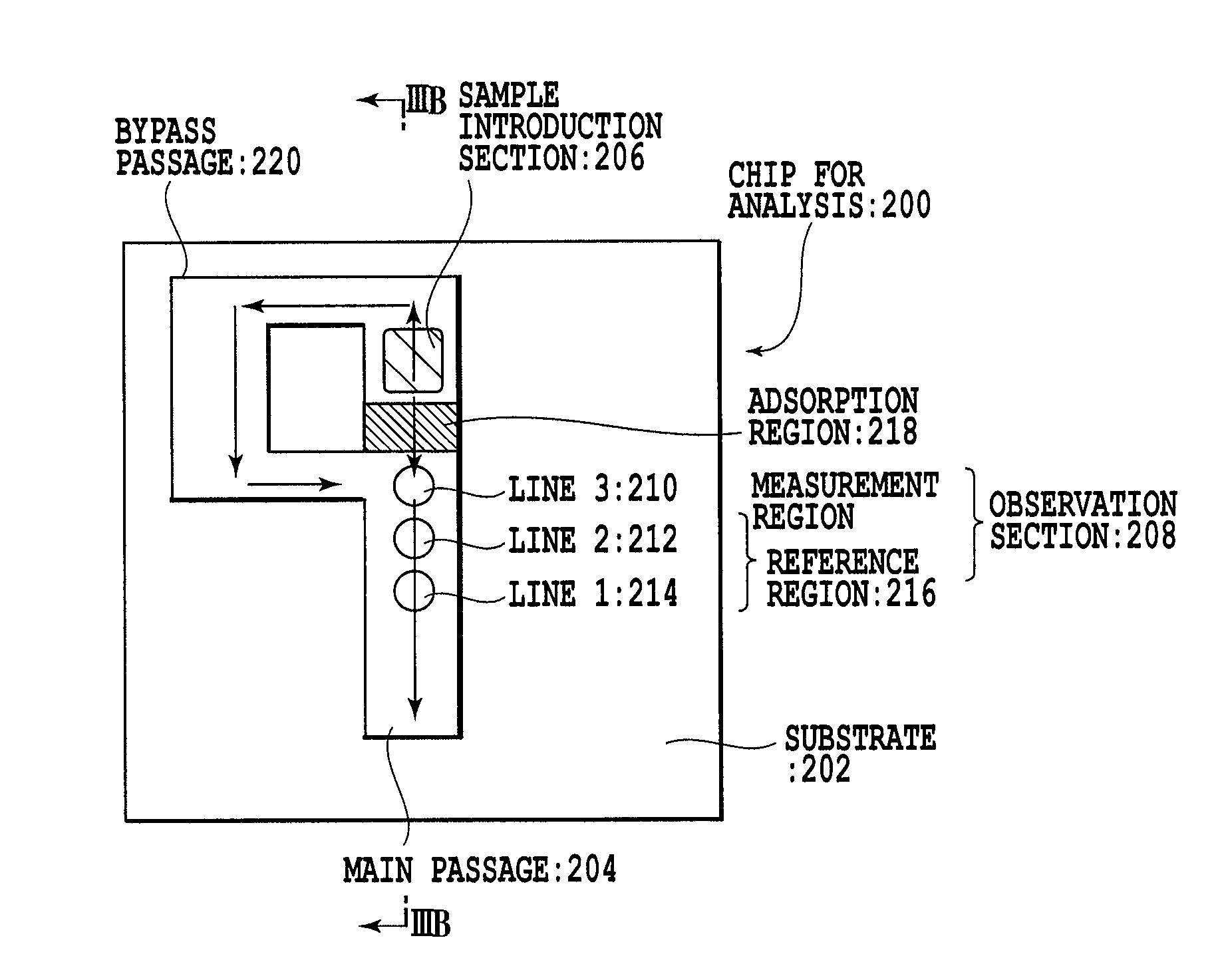 Chip for optical analysis