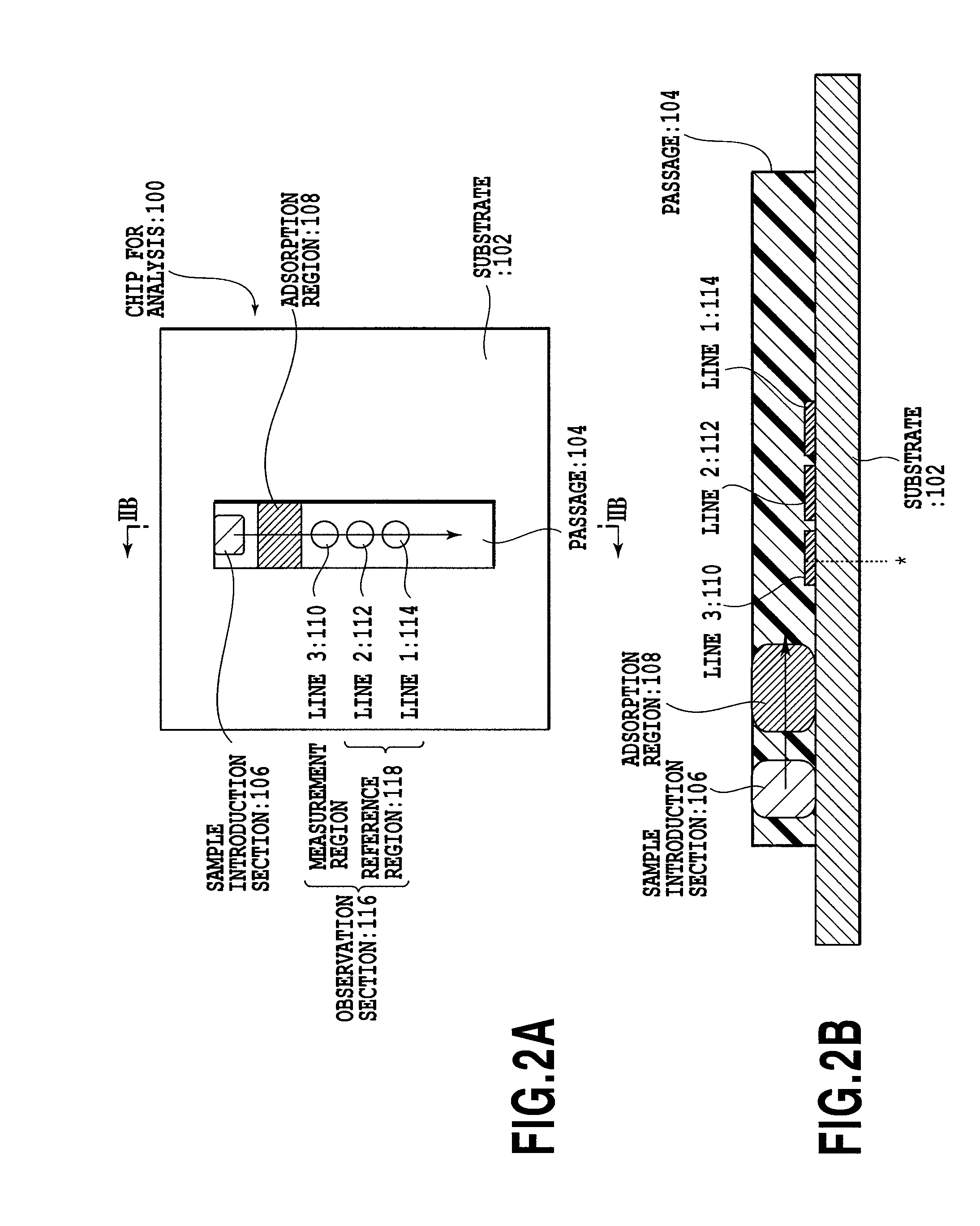 Chip for optical analysis