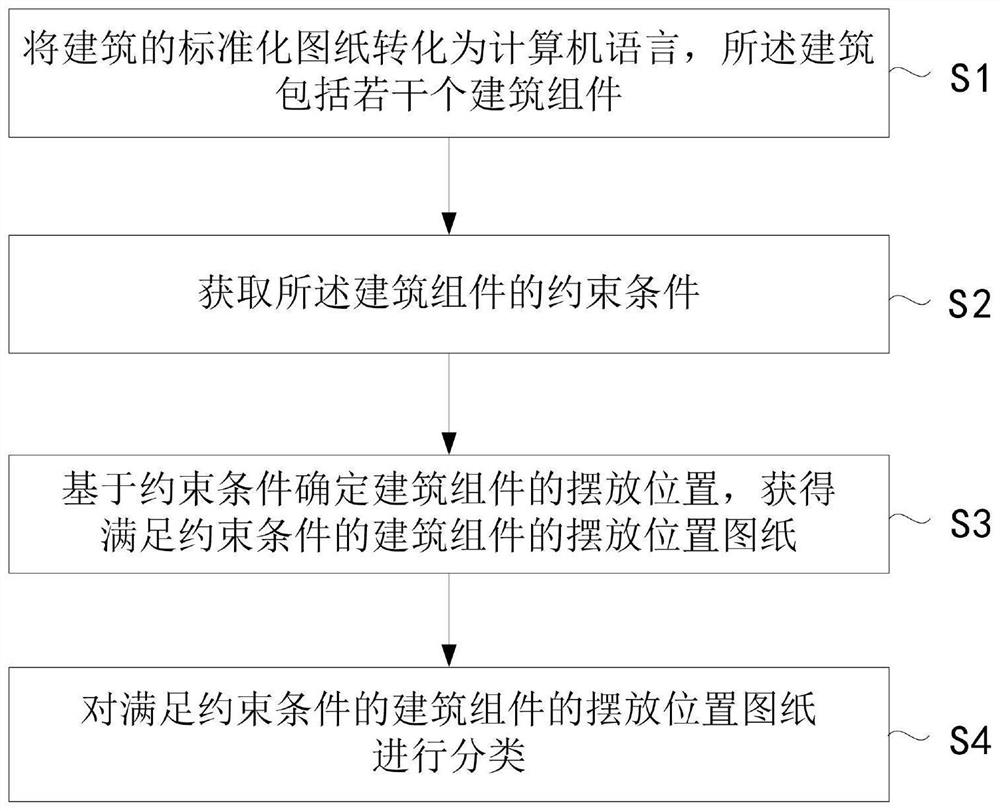 Building plane layout method and device and electronic equipment