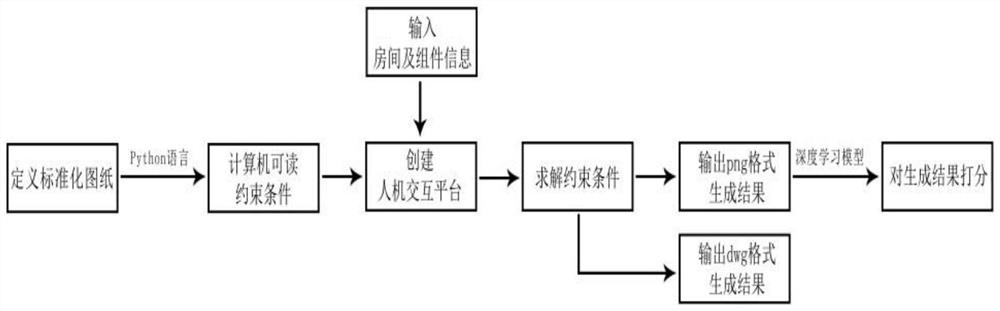 Building plane layout method and device and electronic equipment