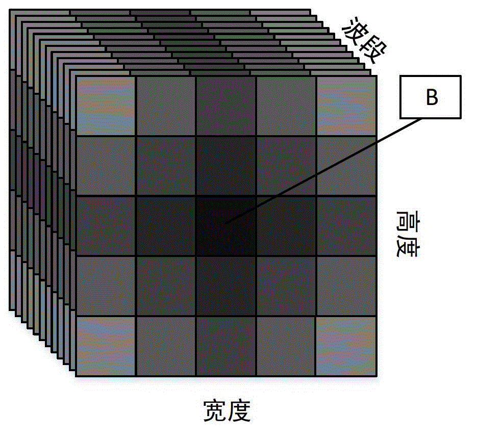 Hyperspectral data dimensionality reduction method based on tensor distance patch alignment