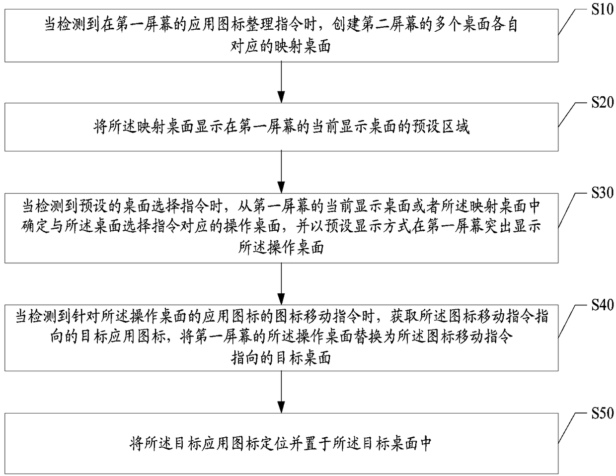 Double-side screen application icon arrangement method, mobile terminal and readable storage medium