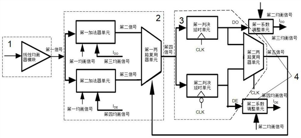 Equalizer for high-speed interface circuit and its control method