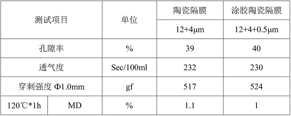 Binding agent coating surface of diaphragm as well as preparation method and application of binding agent