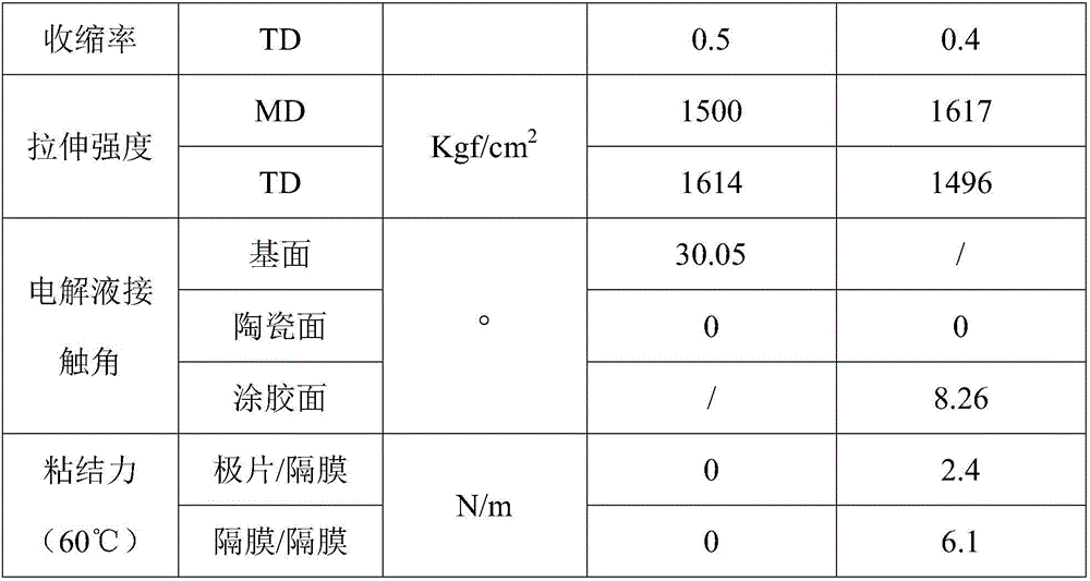 Binding agent coating surface of diaphragm as well as preparation method and application of binding agent