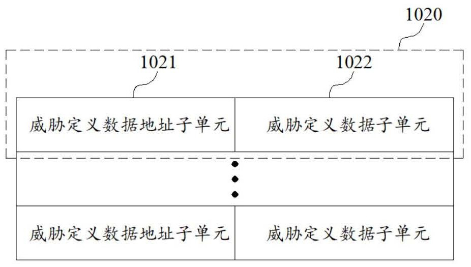 Functional impairment network security threat identification device and information system