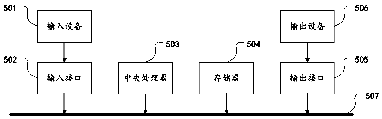 Method for recognizing object type and device for recognizing object type