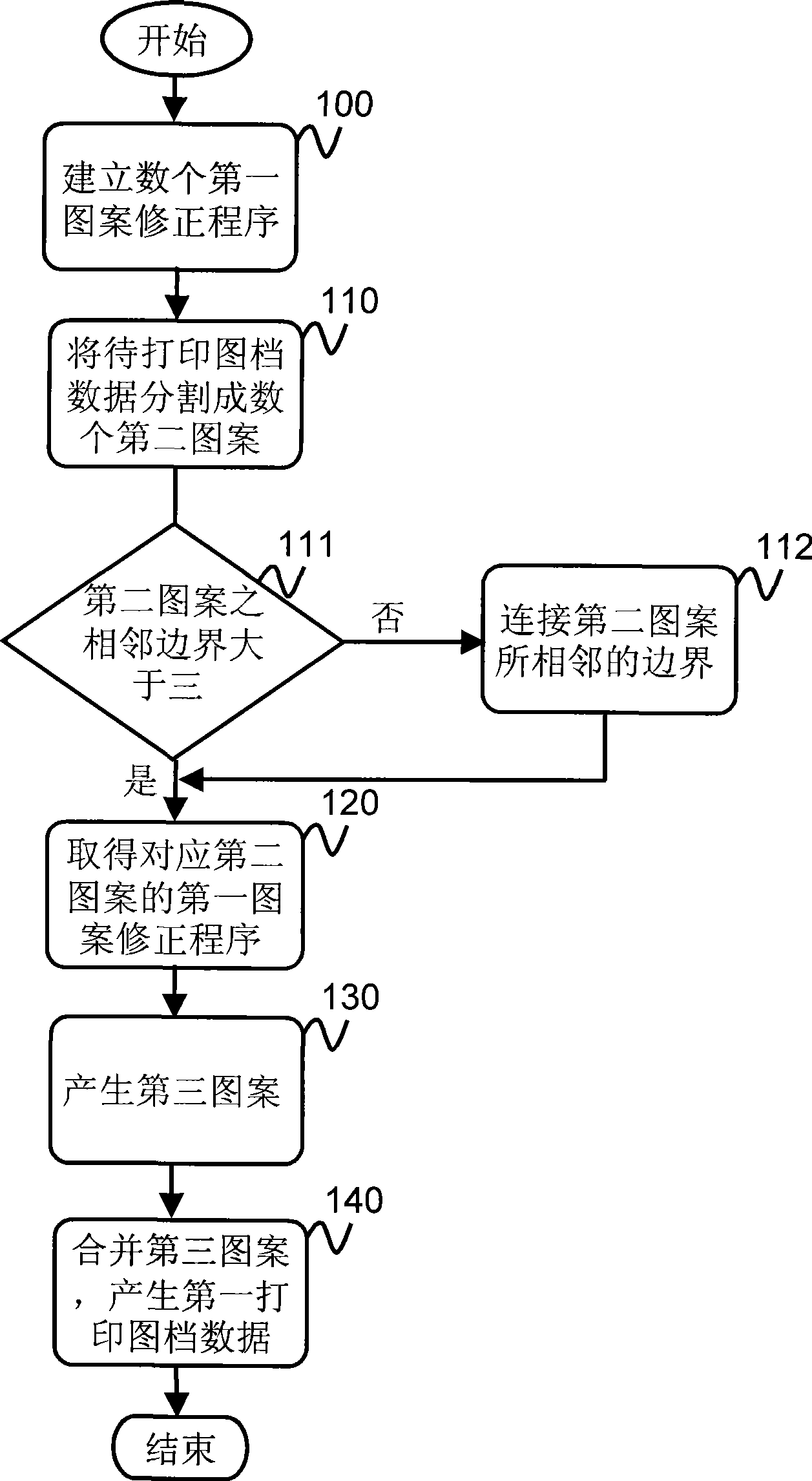 Method for correcting printing drawing data