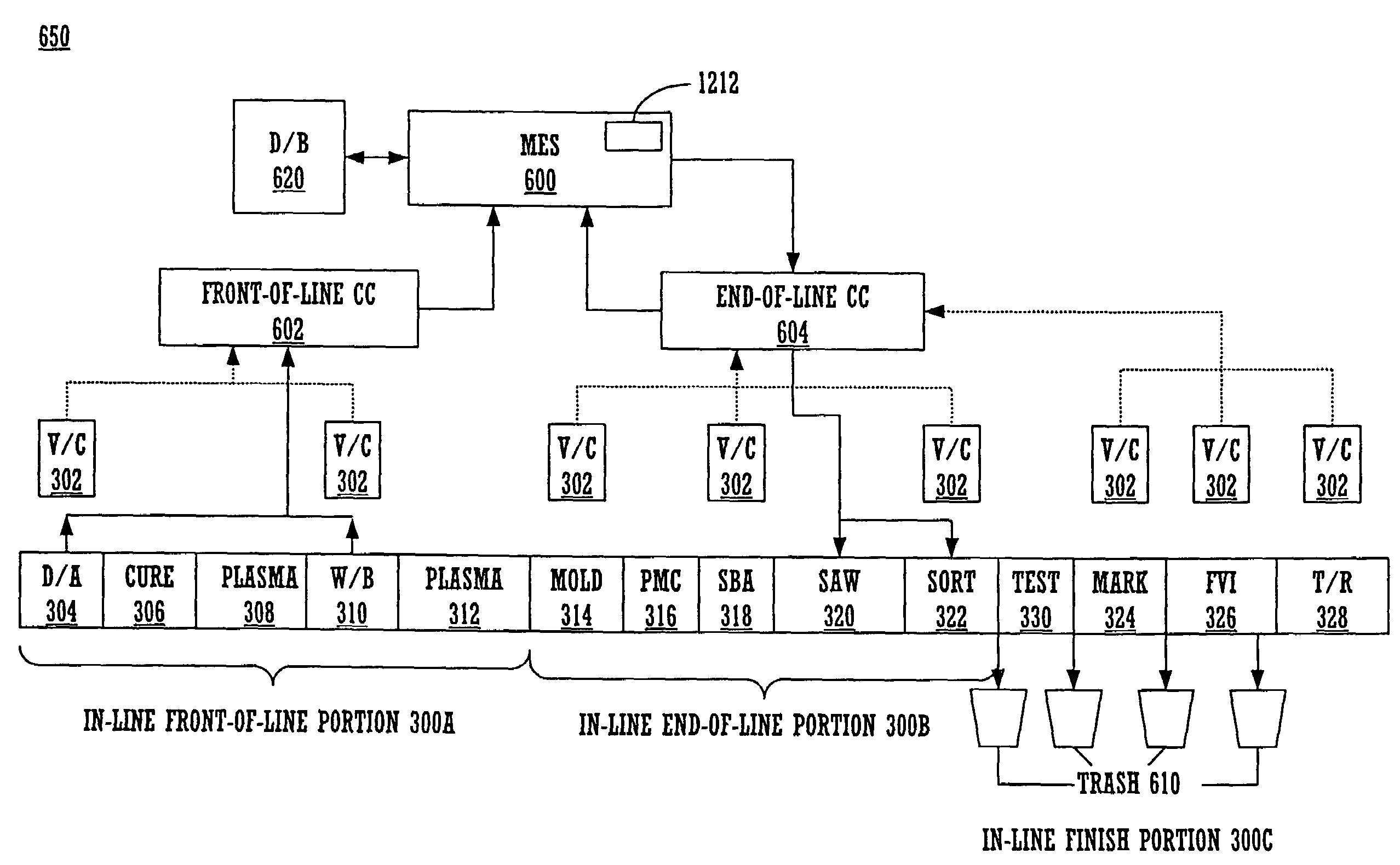 Integrated back-end integrated circuit manufacturing assembly