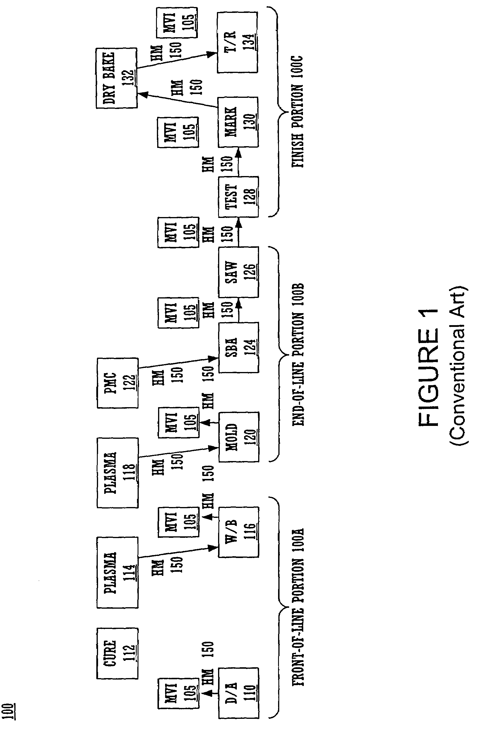 Integrated back-end integrated circuit manufacturing assembly