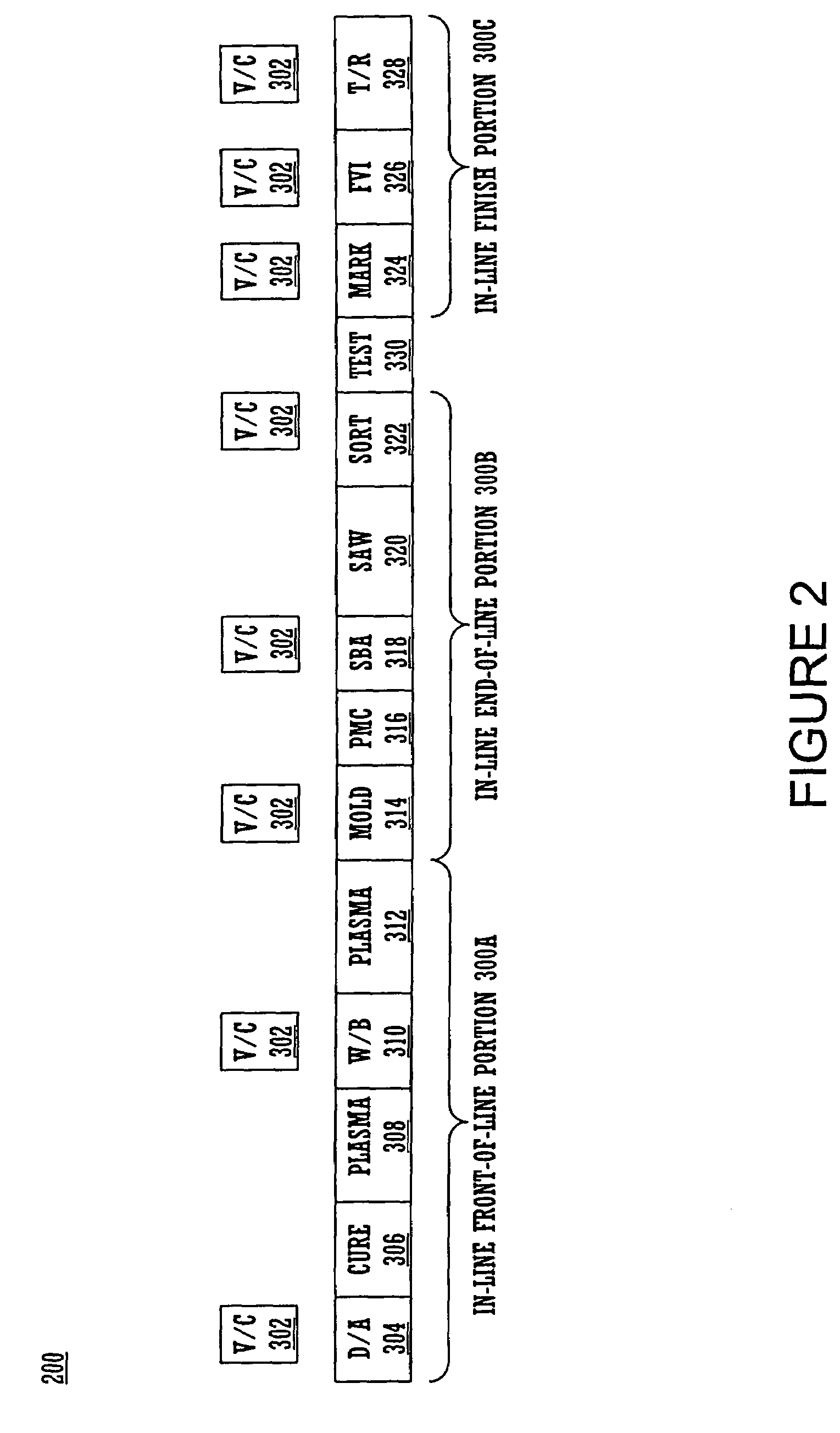 Integrated back-end integrated circuit manufacturing assembly