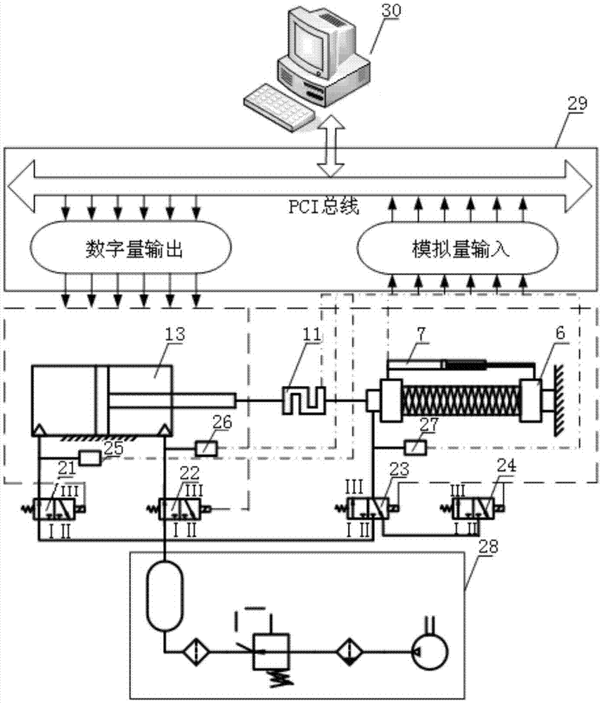 Pneumatic artificial muscle static state characteristic comprehensive testing device and driving system
