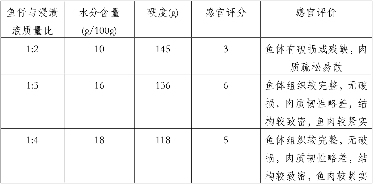 Method for improving texture of ready-to-eat fish larvae