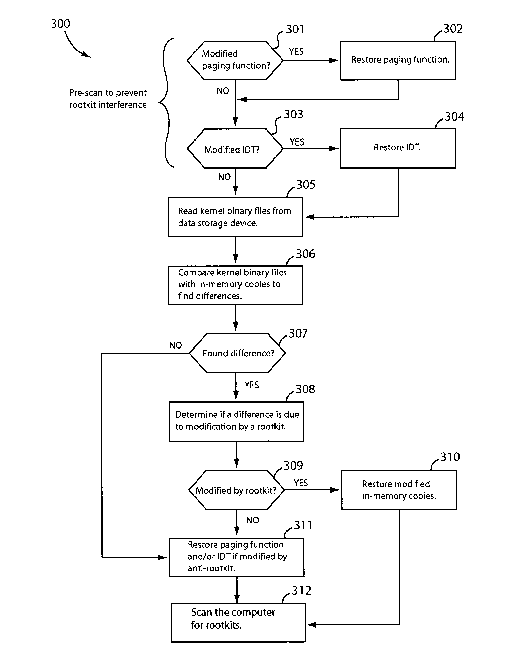 Method and apparatus for detecting and removing kernel rootkits