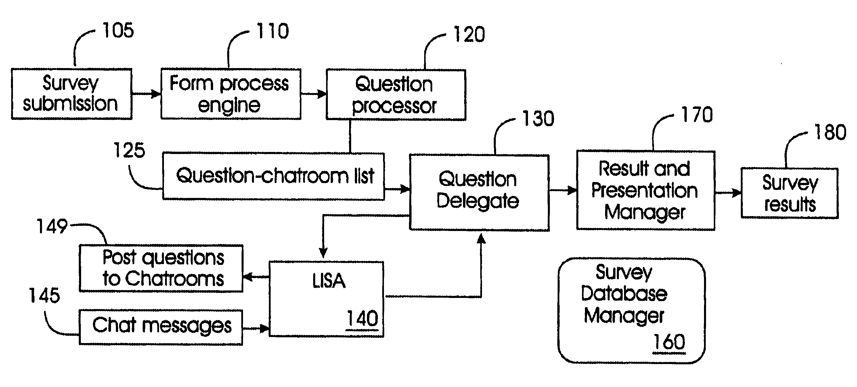 System and method for automatically conducting and managing surveys based on real-time information analysis