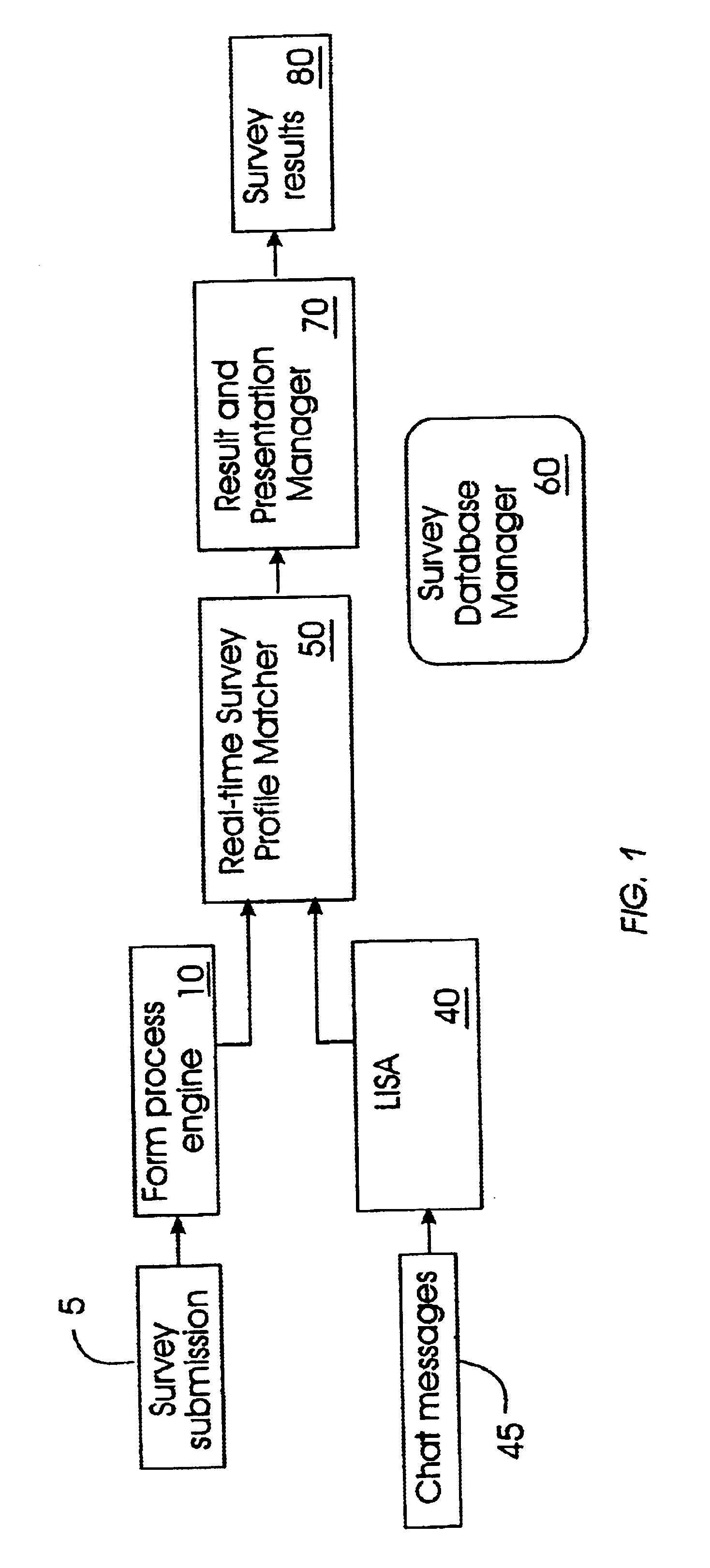 System and method for automatically conducting and managing surveys based on real-time information analysis