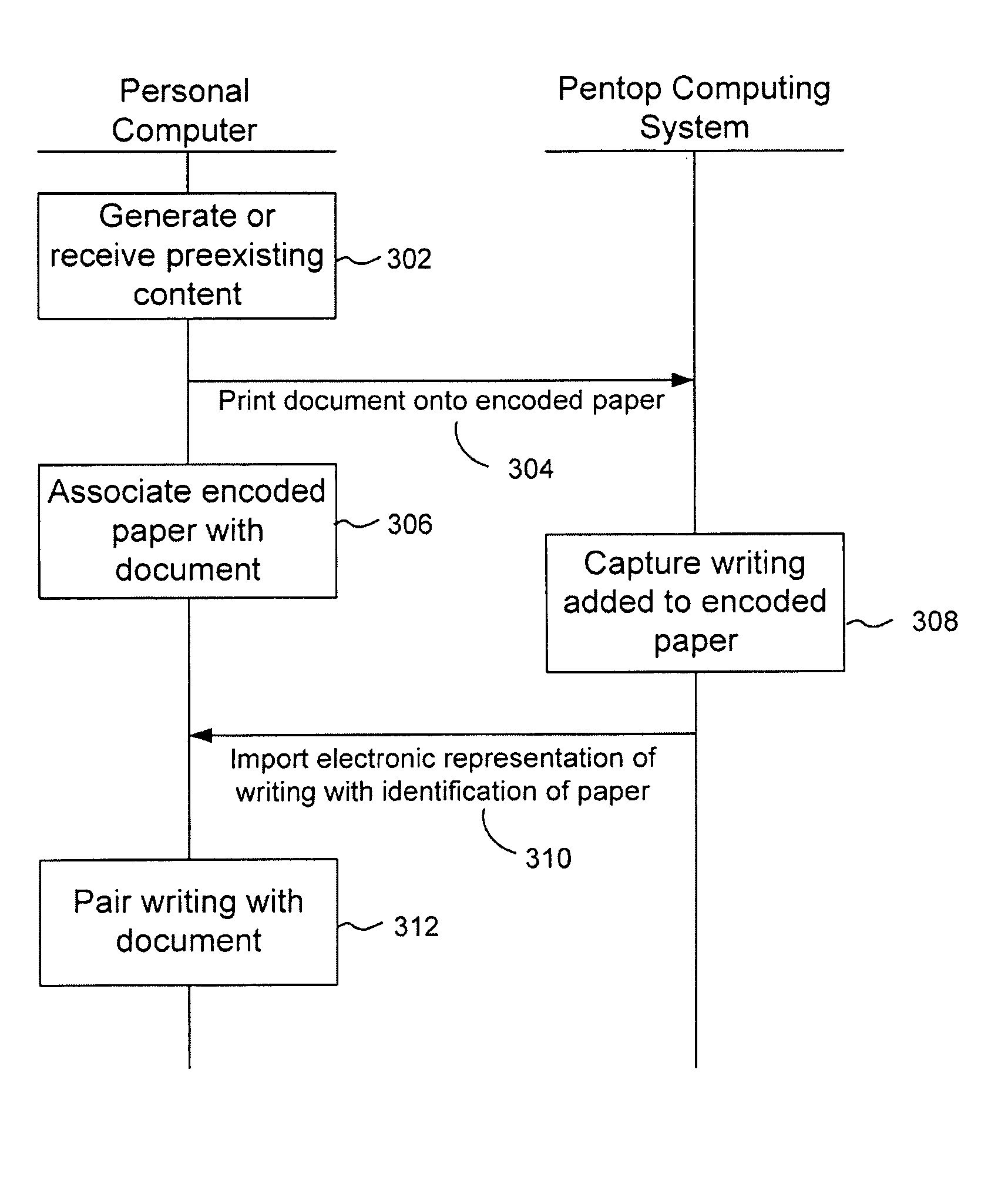 Electronic Annotation Of Documents With Preexisting Content
