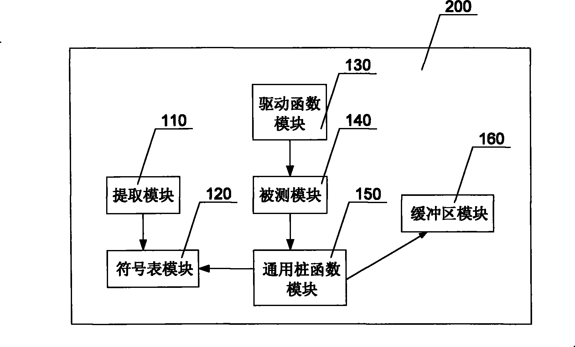 Device for implementing general use pile function in unit test and implementing method thereof