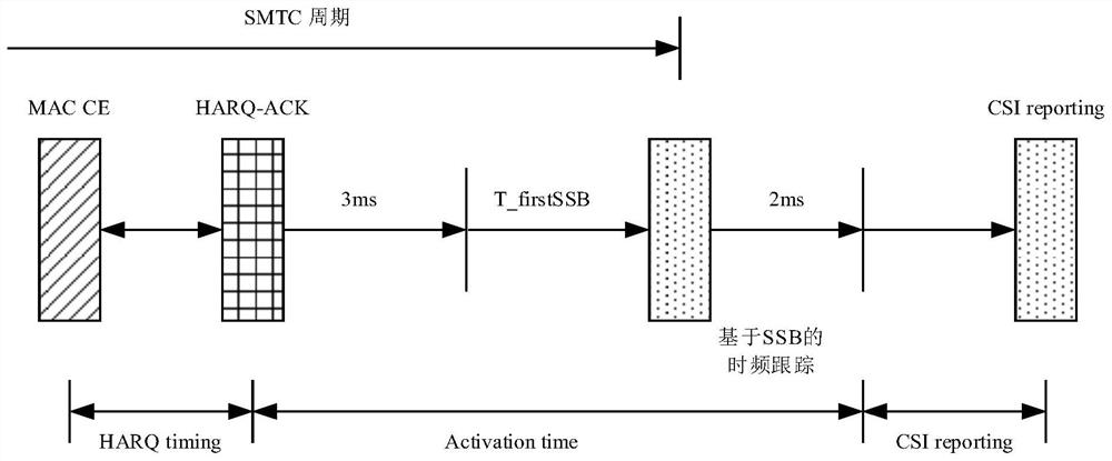 Channel state information and reference signal sending method and device