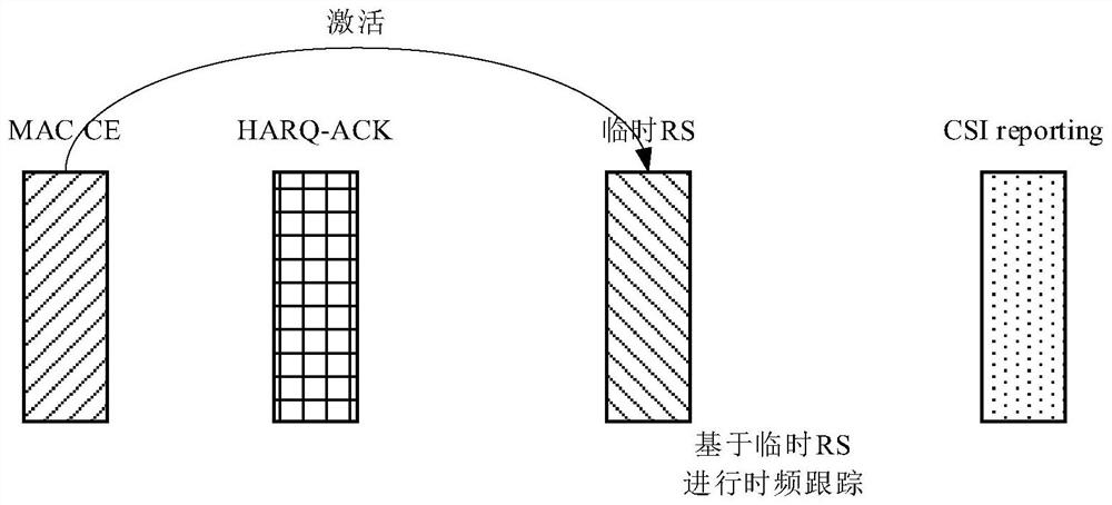 Channel state information and reference signal sending method and device