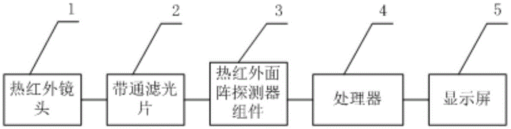 All-time marine sulfur dioxide gas discharge remote measurement method and apparatus