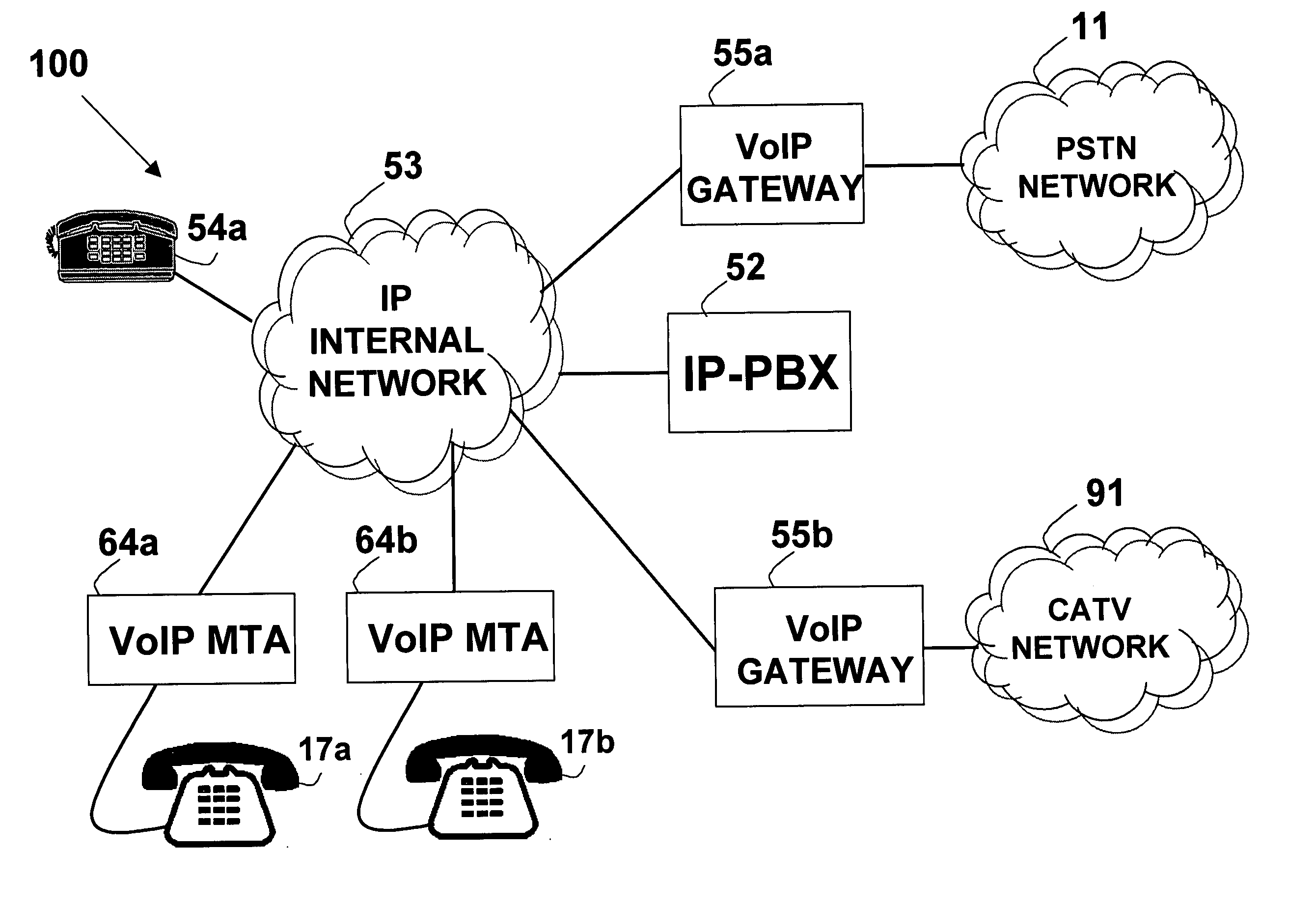 Private telephone network connected to more than one public network