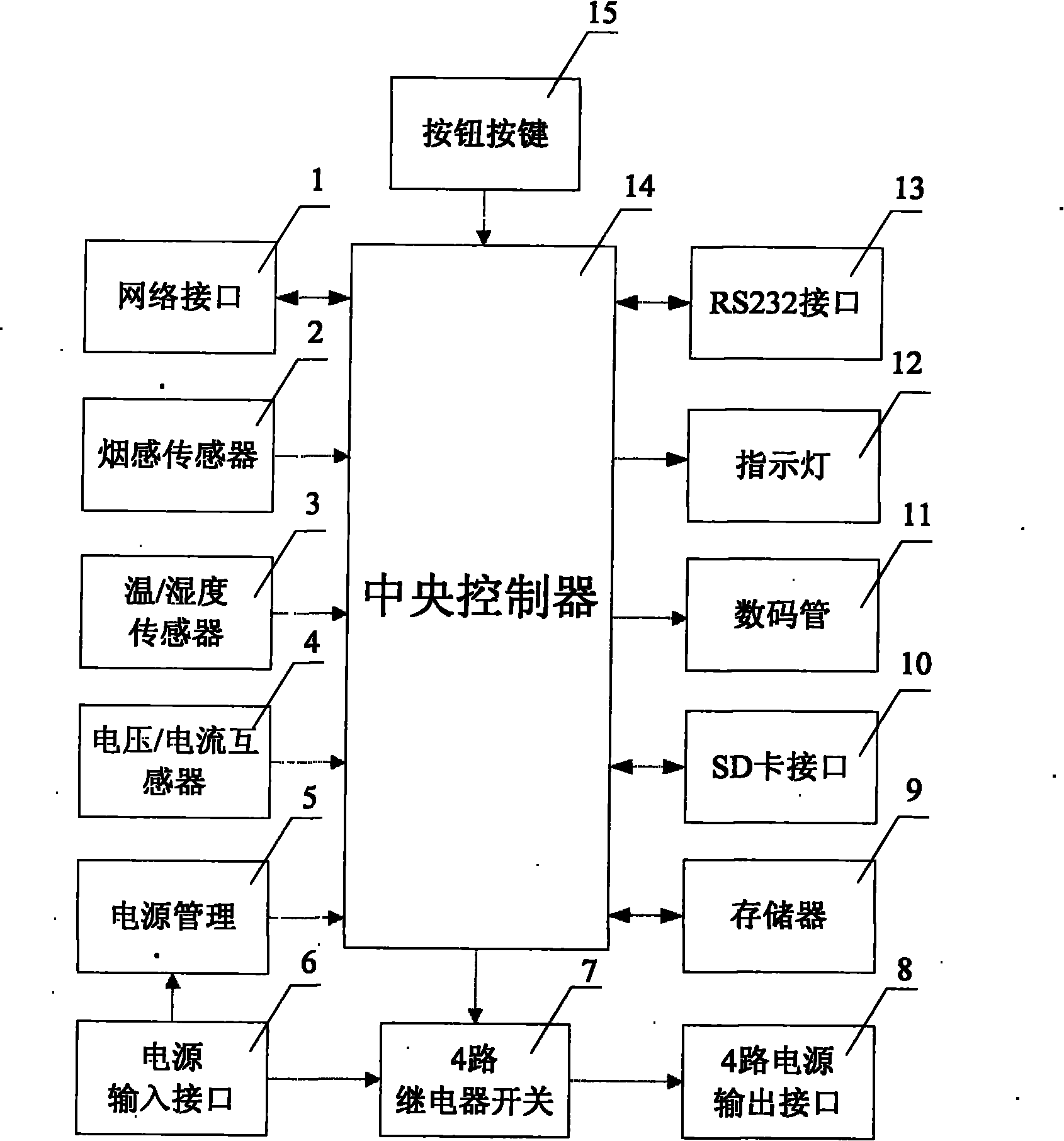Remote power-supply control system and control method thereof
